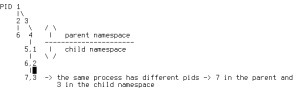 PID_Namespace_01